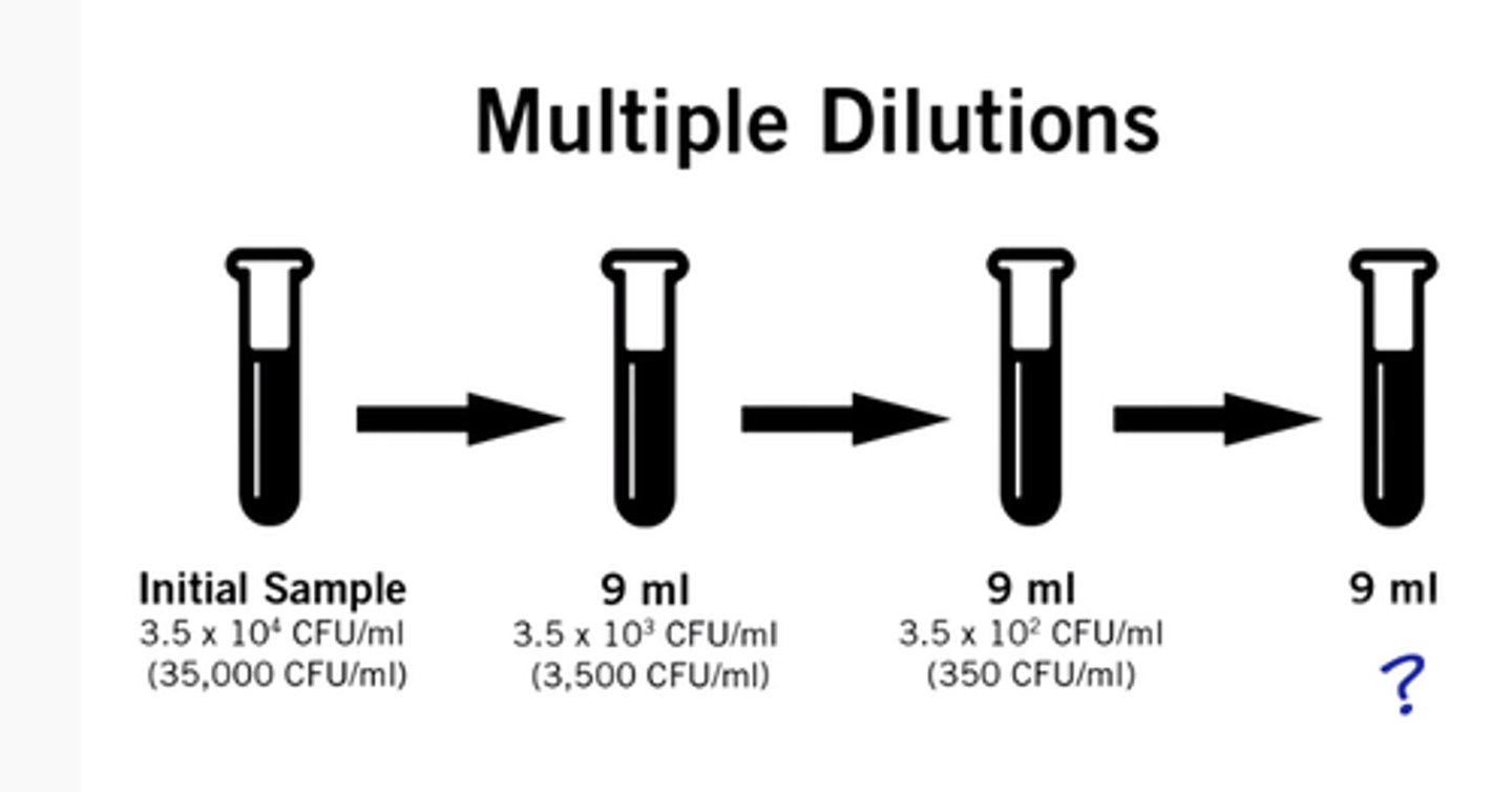 <p>35 CFU/ml</p>