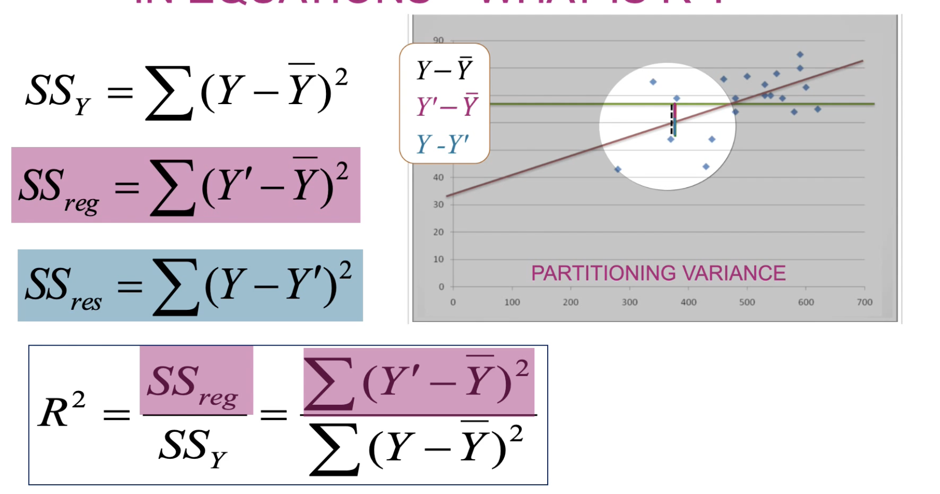 <p>Gives variance explained by the model</p>