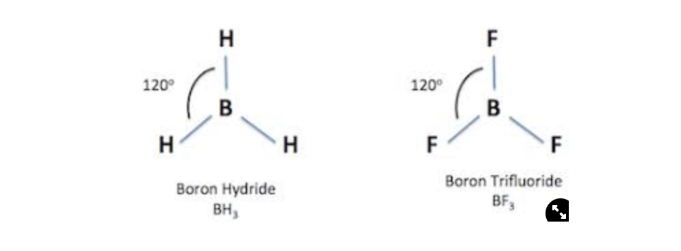 <p>________= 3 bonding pairs, 0 lone pairs, 120 degree bond angle.</p>