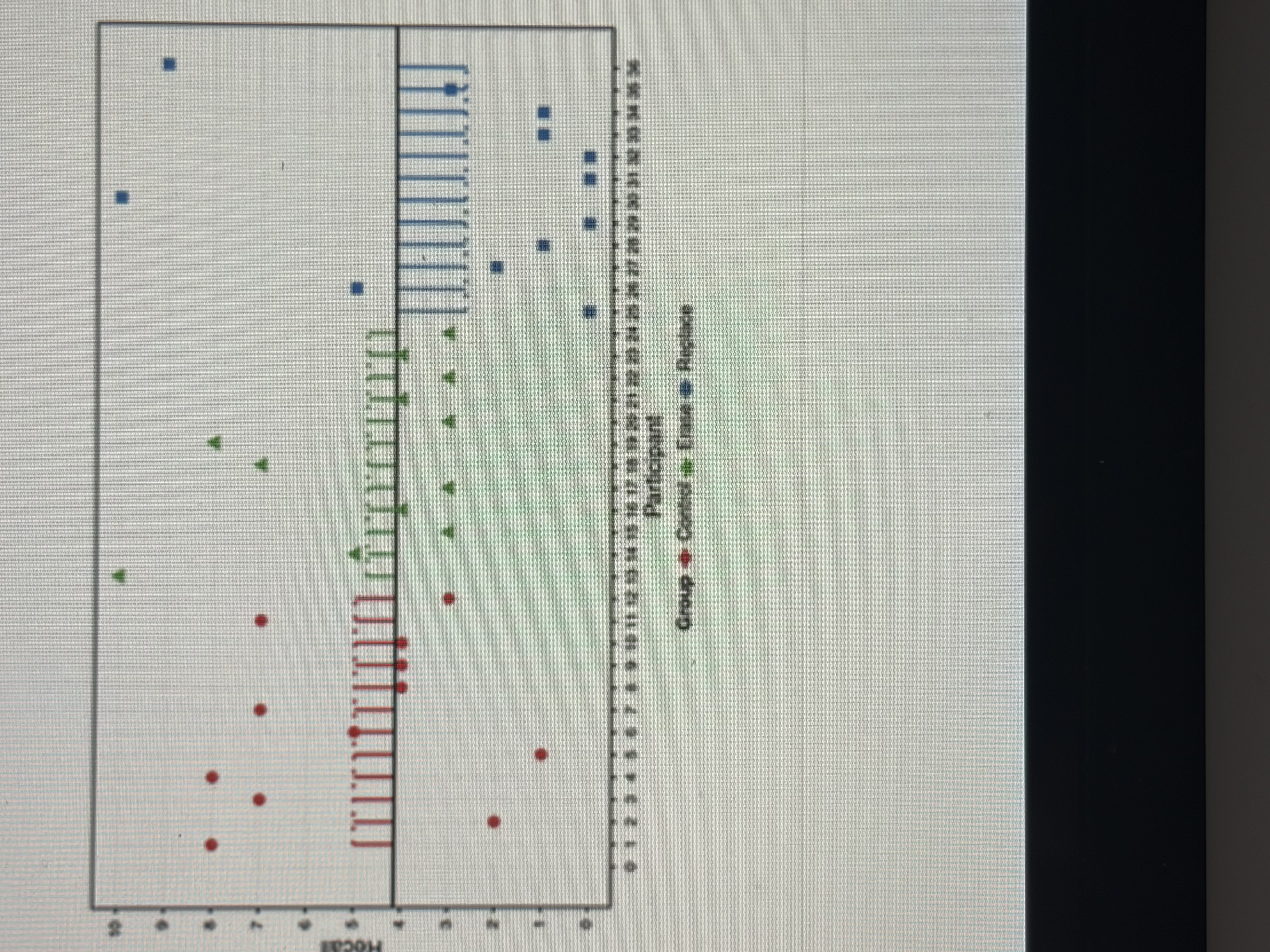 <p>SSm- variance explained by the model</p>