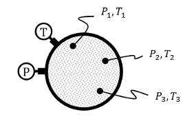 <p>A thermodynamic system is internal equilibrium when it is in a state of internal balance.</p><p>When a system is not in internal equilibrium, some properties may not have a clear definition (ie P and T)</p>
