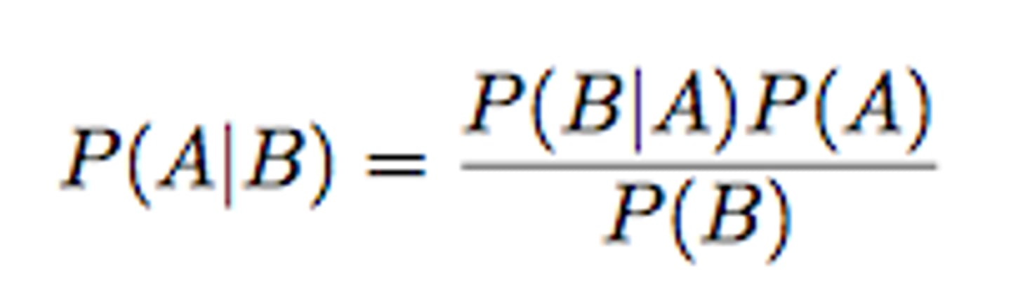 <p>The probability of an event occurring based upon other event probabilities.</p><p>P(H|E) = P(E|H) x P(H) / P(E)</p>
