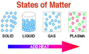 <p>phase</p>