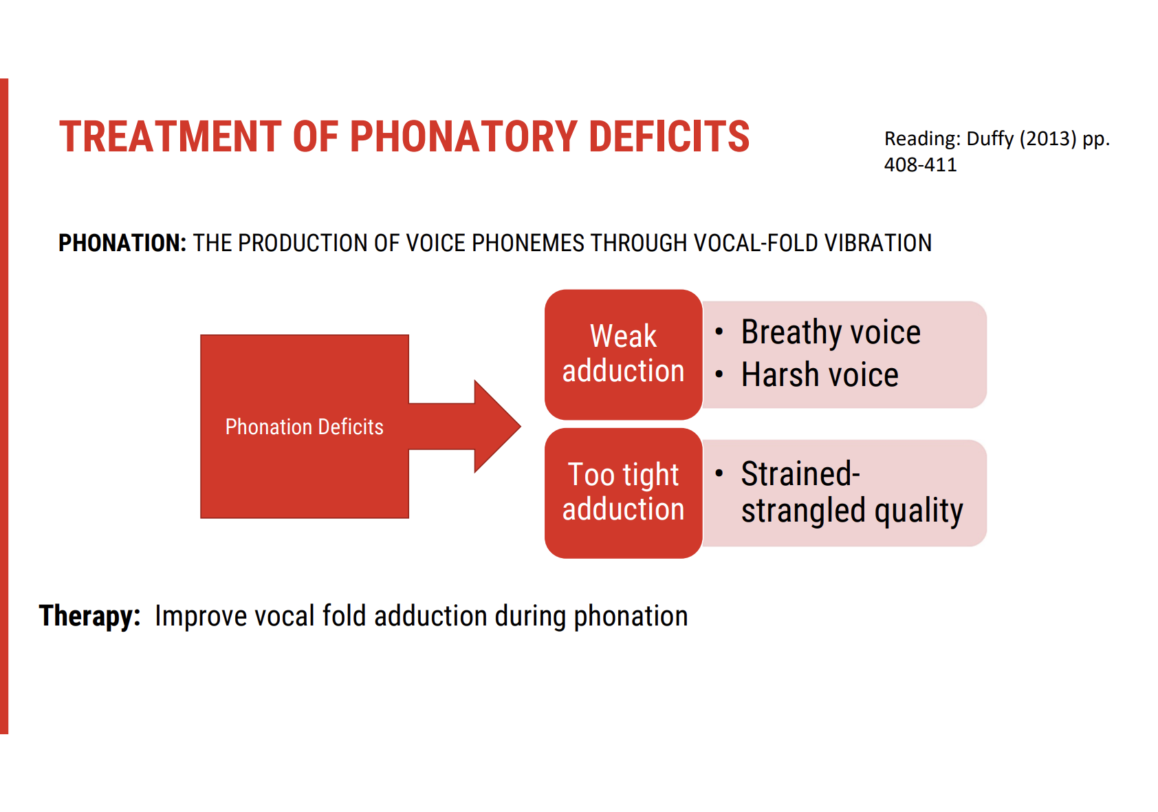 <p>Phonatory deficits can manifest as issues with vocal quality, often resulting from <span><strong>weak or tight vocal fold reduction</strong></span>. The characteristics of the voice depend on the specific type of dysarthria, and may include:</p><ul><li><p><span><strong>Breathy voice</strong>: The voice sounds airy due to insufficient vocal fold closure.</span></p></li><li><p><span><strong>Harsh voice</strong>: The voice sounds rough or strained due to excess tension in the vocal folds.</span></p></li><li><p><span><strong>Strained voice</strong>: Difficulty producing smooth, natural sounds, often accompanied by effortful speech.</span></p></li></ul><p>These deficits interfere with clear and effective speech production and need targeted therapy for improvement.</p>