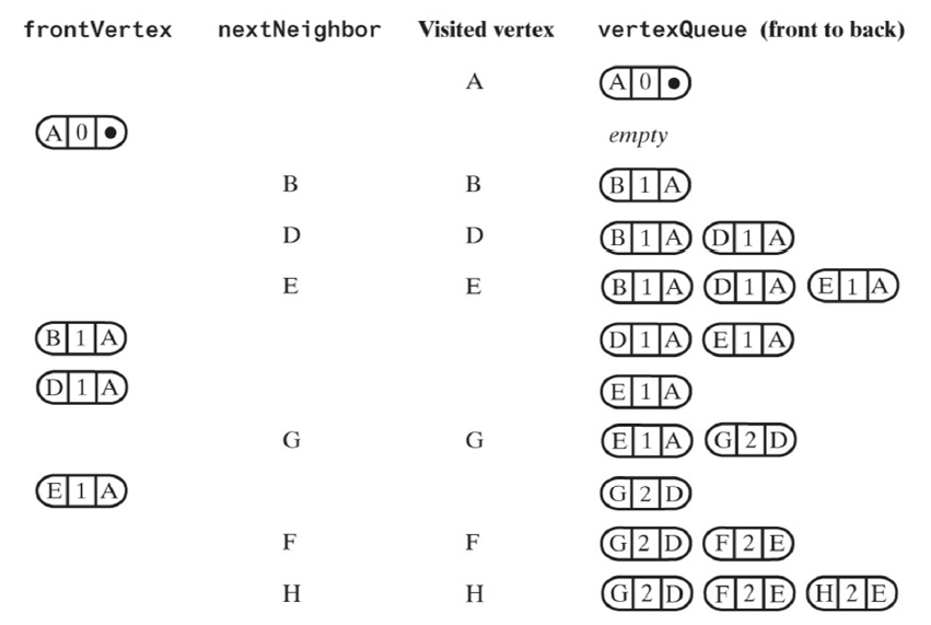 <p>A<br>E<br>H<br>length 2 </p>