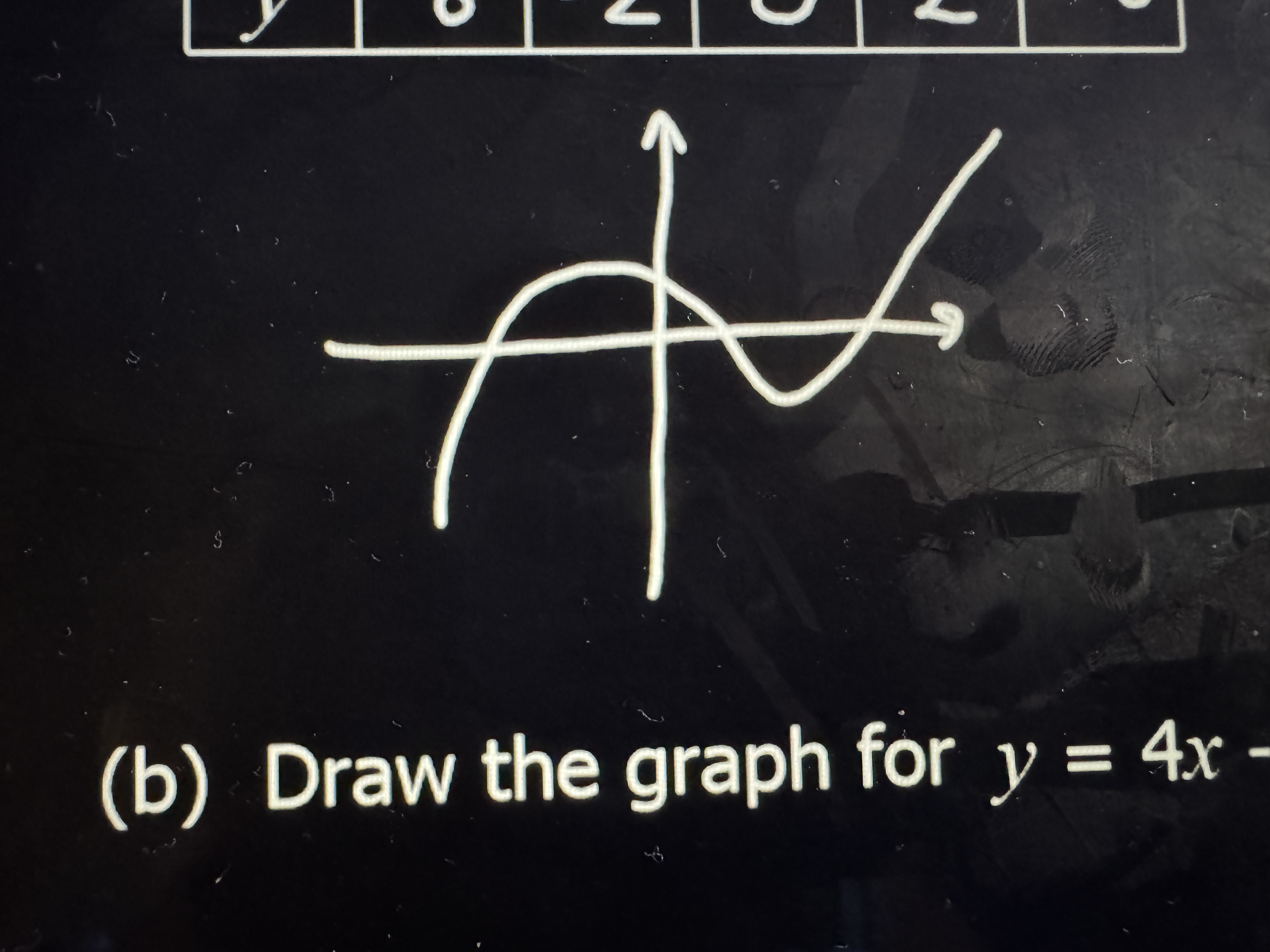 <p>what graph is this</p>