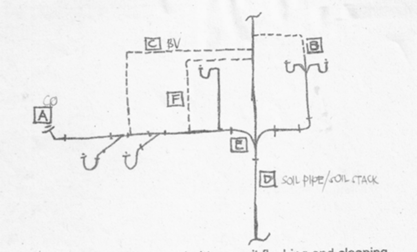 <p>connects to the Stack Vent</p>