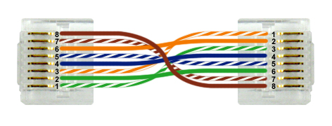 What type of cable configuration is being used and what is the purpose for which it could be used for?