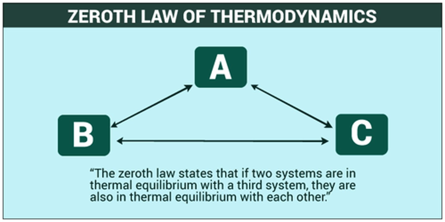 <p>(A) A</p><p>The 0th Law of Thermodynamics states that if A is in Thermal Equilibrium with B and B is in Thermal Equilibrium with C; therefore, C must be in thermal equilibrium with A.</p>