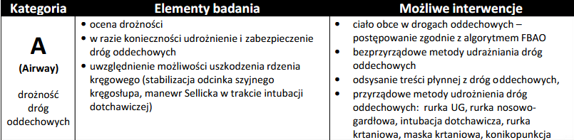 <p><span data-name="ear" data-type="emoji">👂</span><span data-name="mag" data-type="emoji">🔍</span> Podczas oceny punktu A należy zwrócić szczególną uwagę na następujące objawy fizykalne:<br></p><ul><li><p><span data-name="high_volume" data-type="emoji">🔊</span> Wszystkie odgłosy słyszalne podczas oddychania.</p></li></ul><p></p><ul><li><p><span data-name="muscle" data-type="emoji">💪</span> Praca dodatkowych mięśni oddechowych.</p></li></ul><p></p><ul><li><p><span data-name="person_standing" data-type="emoji">🧍</span> Pozycja przyjmowana spontanicznie przez pacjenta.</p></li></ul><p></p>