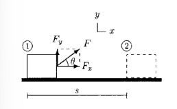 W = F * d
W = FcosΘ * d
Net W is sum of all work done by different forces