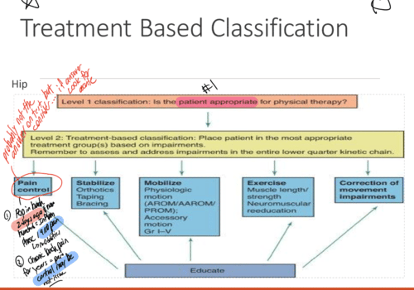 <p>Impairments (Muscle Weakness/Tightness, Joint Stiffness/Instability, Optimal Movement/Non-Optimal)</p>
