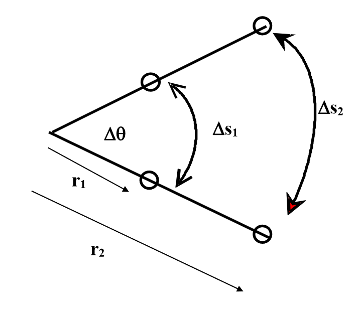 <p>in this diagram, does S1 or S2 have a higher linear velocity?</p>