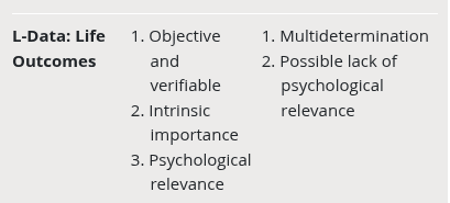 <p>Disadvantages of L Data</p>
