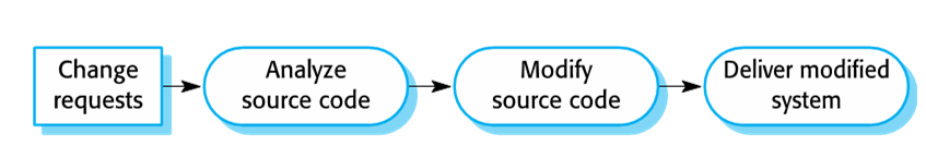 <p>This model</p>