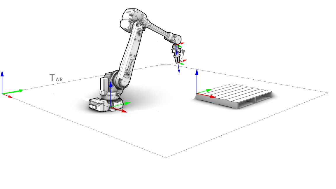 <p>Which set of coordinates best describe where the pallet is located in respect to the base of the robot?</p>