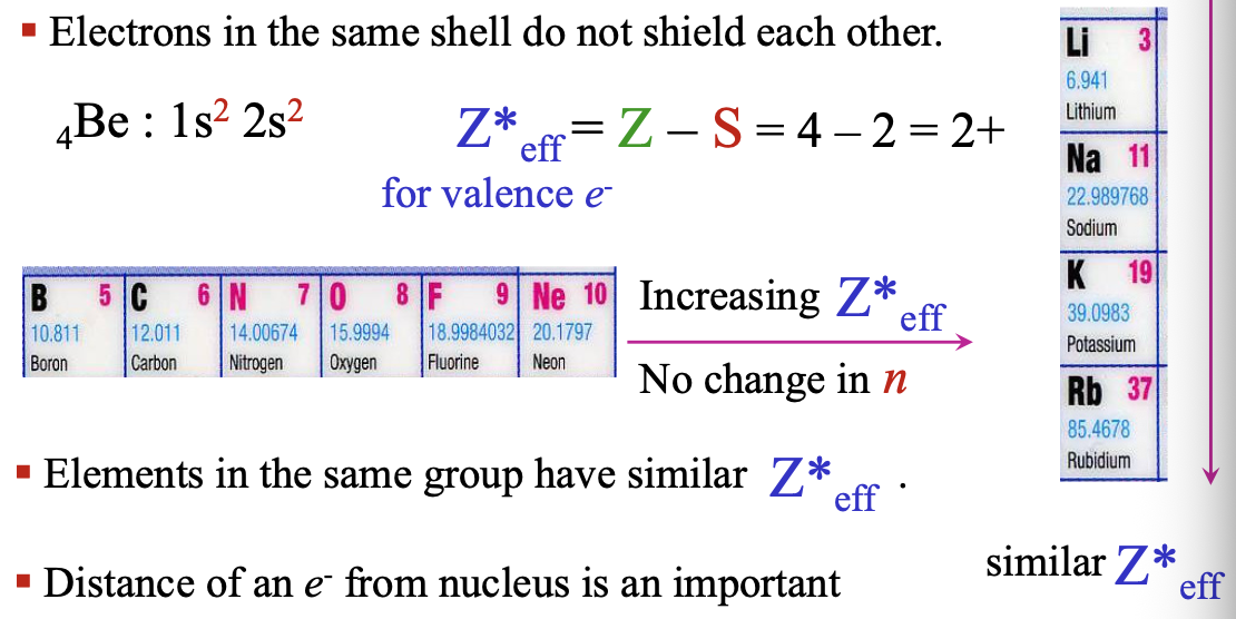 <p>Elements in the same group have similar Z*eff  </p>