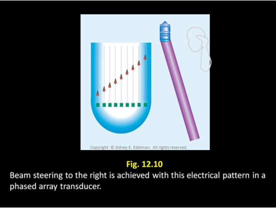 <p>steer to the side instead of straight down</p>