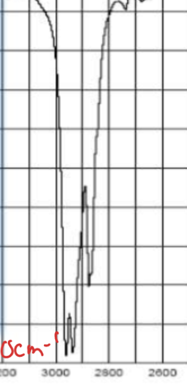 <p>what does this pattern between 2800 and 3000 cm-1 (IR) mean</p>