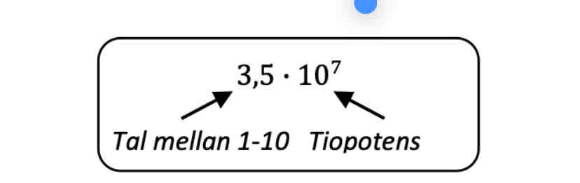 <p><span style="color: rgb(104, 104, 104)">Grundpotensform innebär atttalärskrivetsomen faktor av två tal: Det ena talet ska vara mellan 1 och 10 och det andra en tiopotens</span></p>