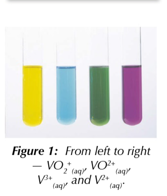 <p>vanadium oxidation states</p>
