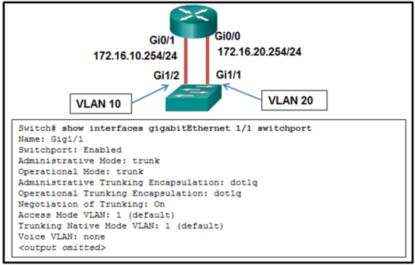 <p>Refer to the exhibit. A network administrator is verifying the configuration of inter-VLAN routing. Users complain that PCs on different VLANs cannot communicate. Based on the output, what are two configuration errors on switch interface Gi1/1? (Choose two.)</p><p>- Gi1/1 is in the default VLAN.</p><p>- Voice VLAN is not assigned to Gi1/1.</p><p>- Gi1/1 is configured as trunk mode.</p><p>- Negotiation of trunking is turned on on Gi1/1.</p><p>- The trunking encapsulation protocol is configured wrong.</p>