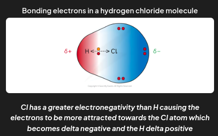 <p>polar covalent bond </p>