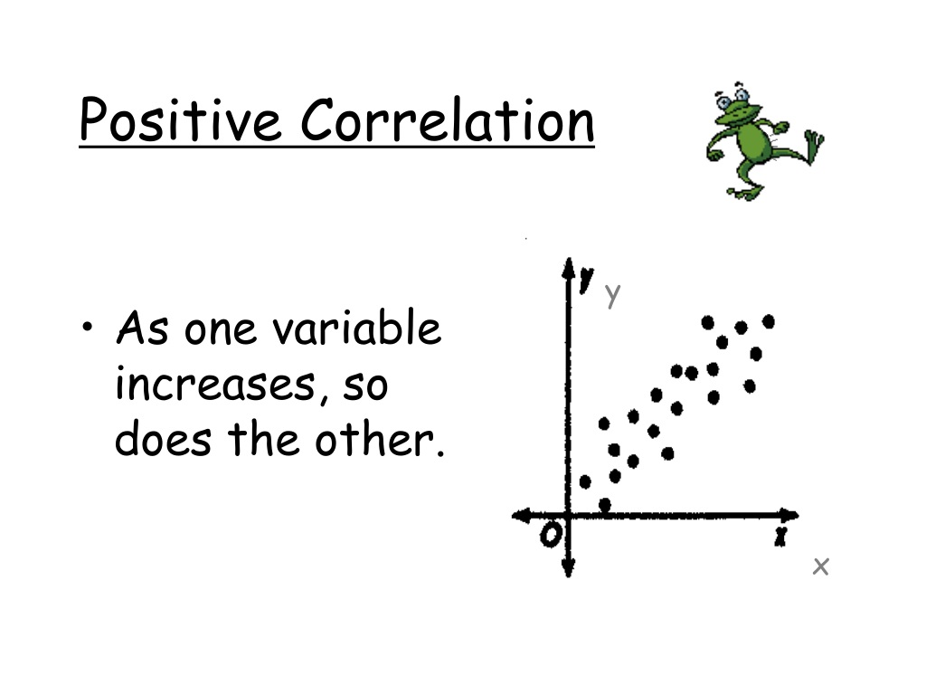 <p>as one variable increases, the other also <mark data-color="yellow" style="background-color: yellow; color: inherit">increases</mark></p>