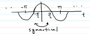 <p>symmetrical about the y-axis; integral is double of half the time; ex. cos w/ 0 phase</p>