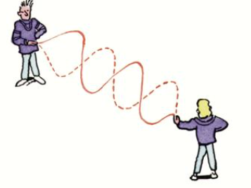 <p>If two people send waves continuously along a rope from either end.</p>
