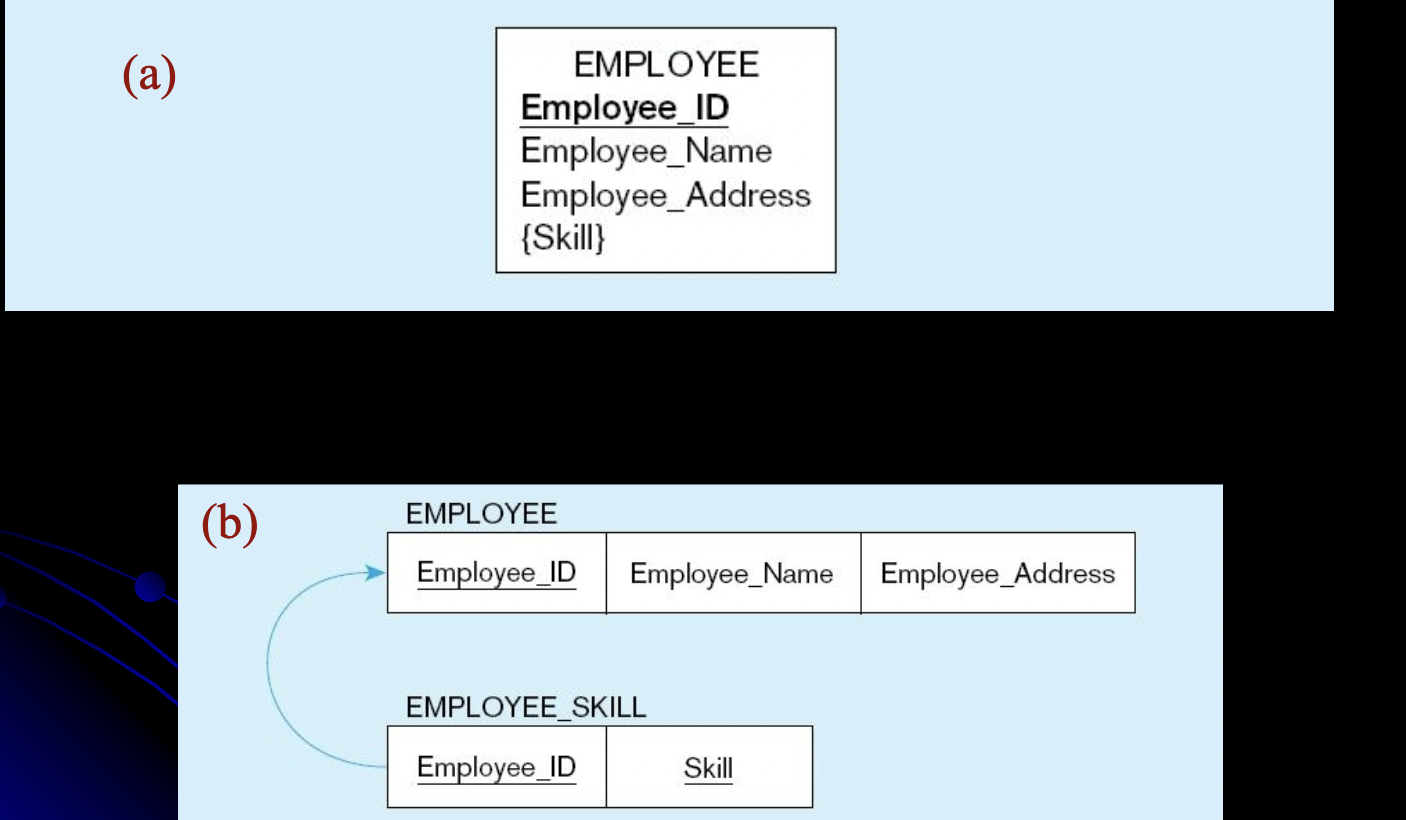 <p>what attribute type is this mapping?</p>