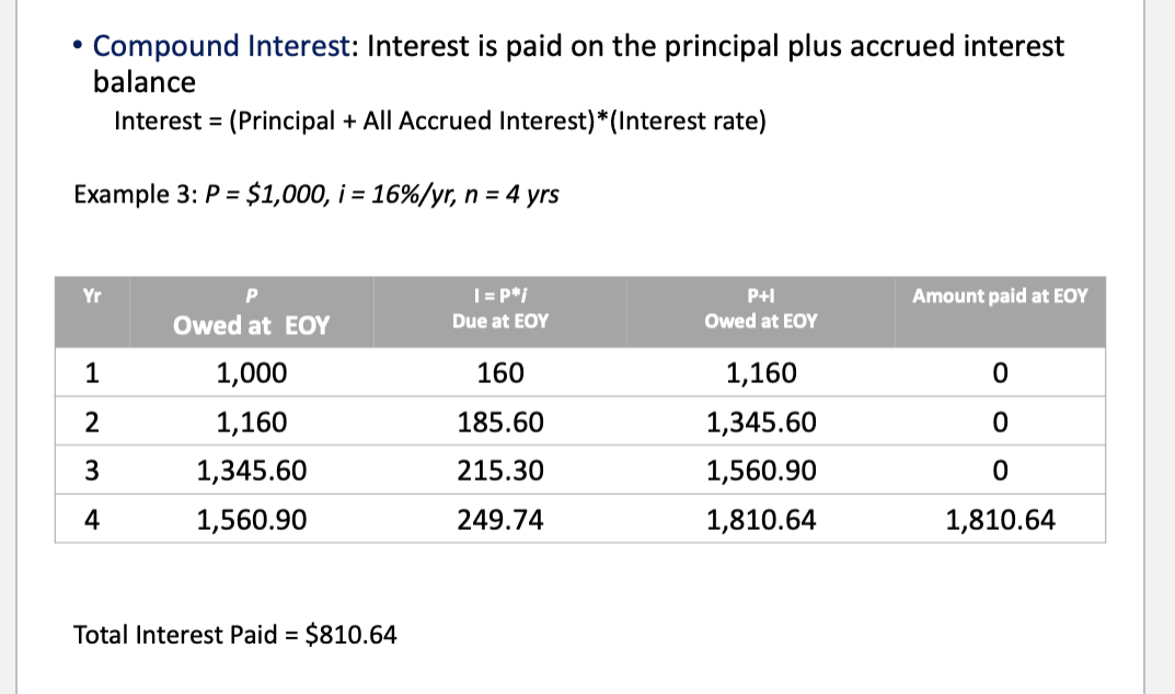 <p>compound interest</p>