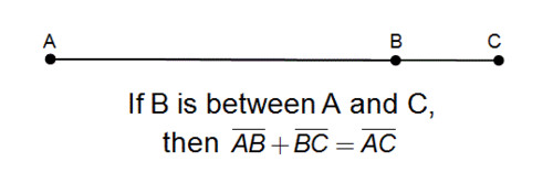 If B is between A and C, then AB + BC = AC. The sum of the parts = the whole