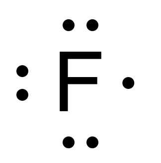 <p>Showing # of valence electrons (clockwise)</p>