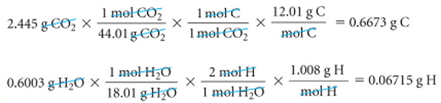 <p>For example, upon combustion a 0.8233 g sample of a compound containing carbon, hydrogen, and oxygen produced 2.445 g of CO2 and 0.6003 g of H2O.<br><br>Since we are to determine the g of oxygen by subtracting the masses of C and H from the compound's starting mass, we will need the g of carbon and the g of hydrogen instead of the moles of carbon and the moles of hydrogen as in our previous example.</p>