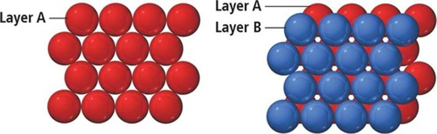 <p>Efficient arrangement of spheres in layers.</p>