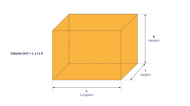 <p>$$\left(l\cdot L\right)\cdot h$$ </p>