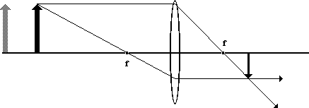 <p>between princiapl f and 2f, closer to 2f</p><p></p>