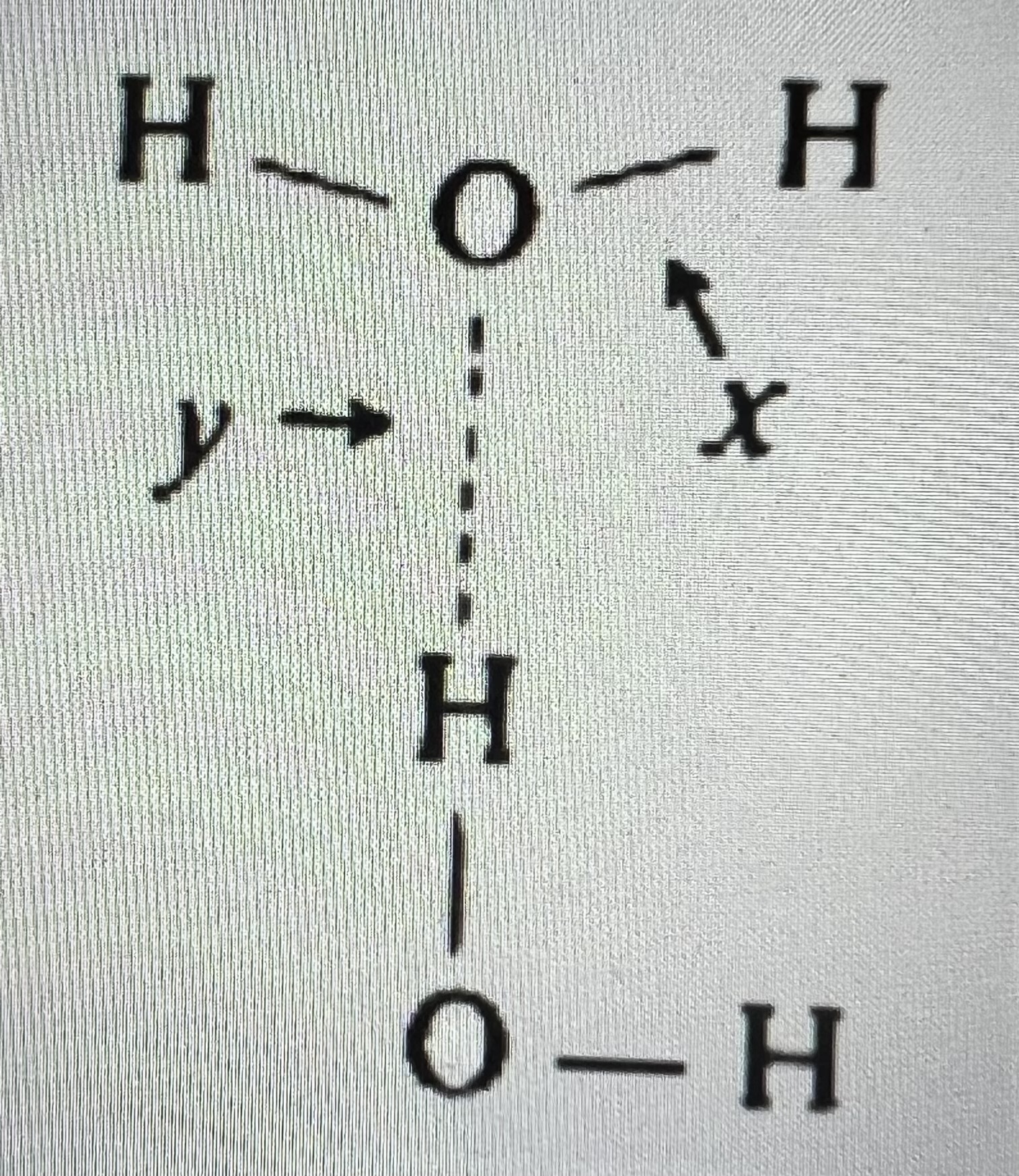 <p>In the following diagram of water molecules, the bond labeled x, from O to H is what kind of bond?</p>