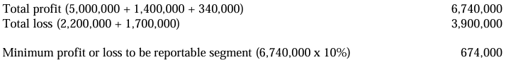 <p>B. All statements are false</p>