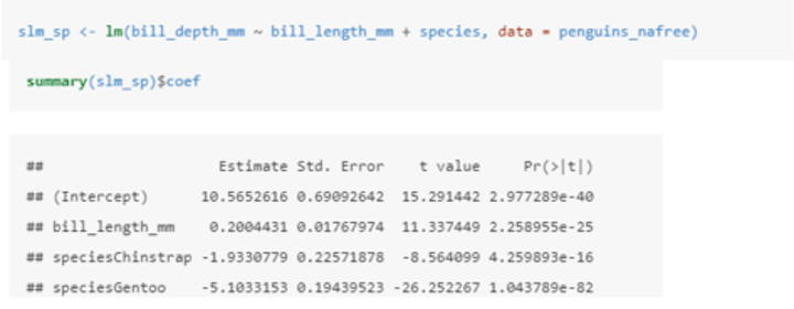 <p>The equation of the model is Yi = β0 + β1zi + β2xi + ϵi where:<br>• Yi is the value of the response (bill_depth_mm).<br>• zi is one explanatory variable (bill_length_mm).<br>• xi is another explanatory variable (species).<br>• ϵi is the error term: the difference between Yi and its expected value.<br>• α, β1, and β2 are all parameters to be estimated.<br><br>In this case, the (intercept): estimate gives us the estimated average bill depth of the Adelie penguins given the other variables in the model. <br><br>The bill_length_mm: estimate (β1) is the slope associated with bill length. So for every 1mm increase in bill length we estimate a 0.2mm increase in bill depth. <br><br>The coefficients of the other species levels give the shift (up or down) of the parallel lines from the Adelie level. So given the estimated relationship between bill depth and bill length these coefficients are the estimated change from the baseline.</p>