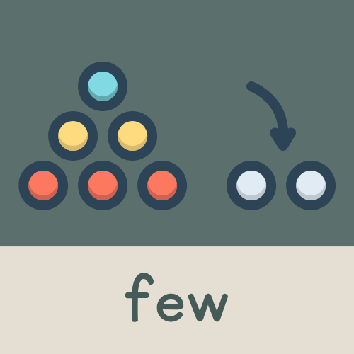 <p>few</p>