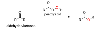 <p>What is this reaction </p>
