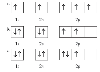 <p>Which orbital diagram is done correctly?</p><p></p><ol><li><p>a</p></li><li><p>b</p></li><li><p>c</p></li></ol>