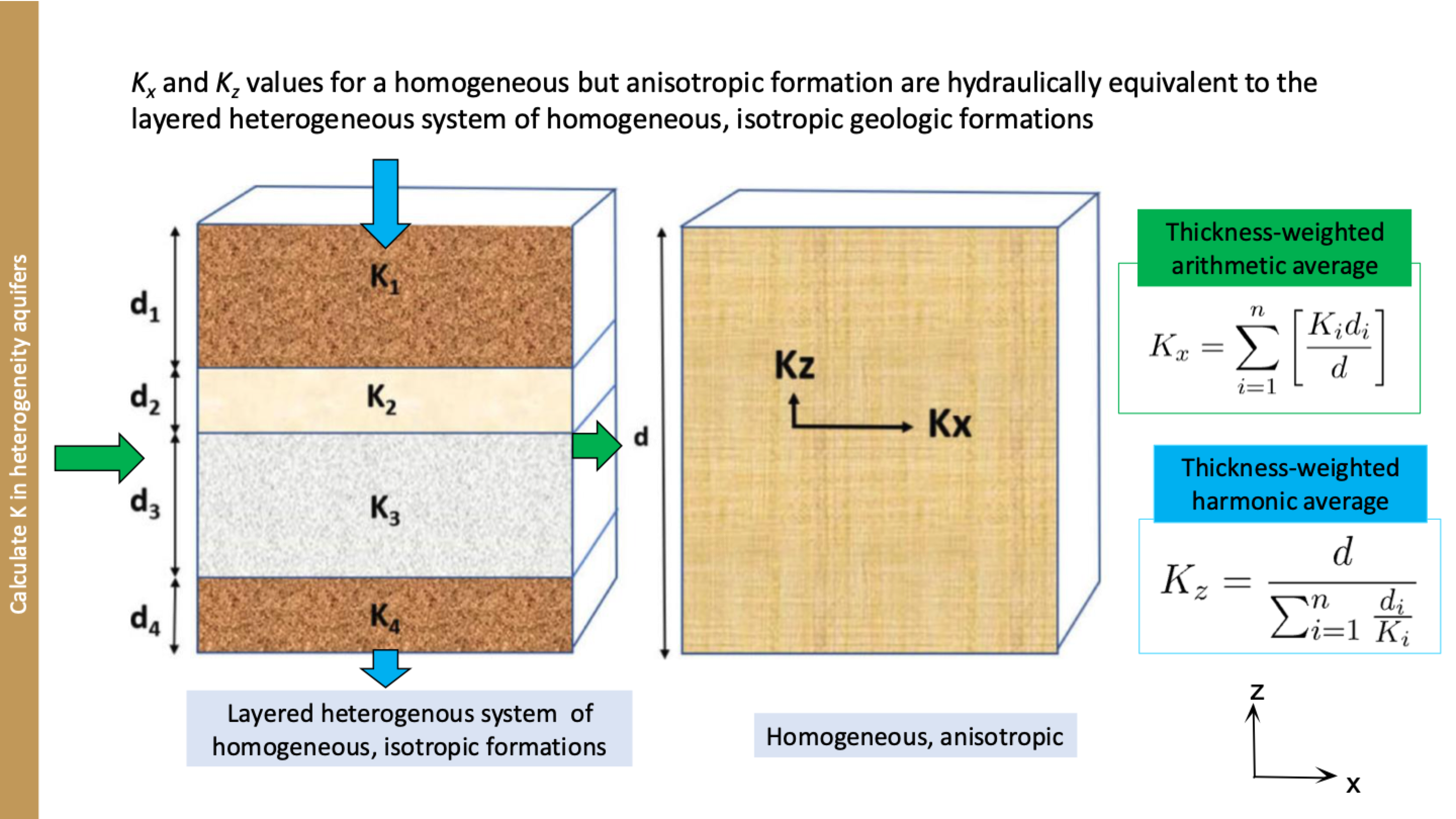 <p>explain this </p>