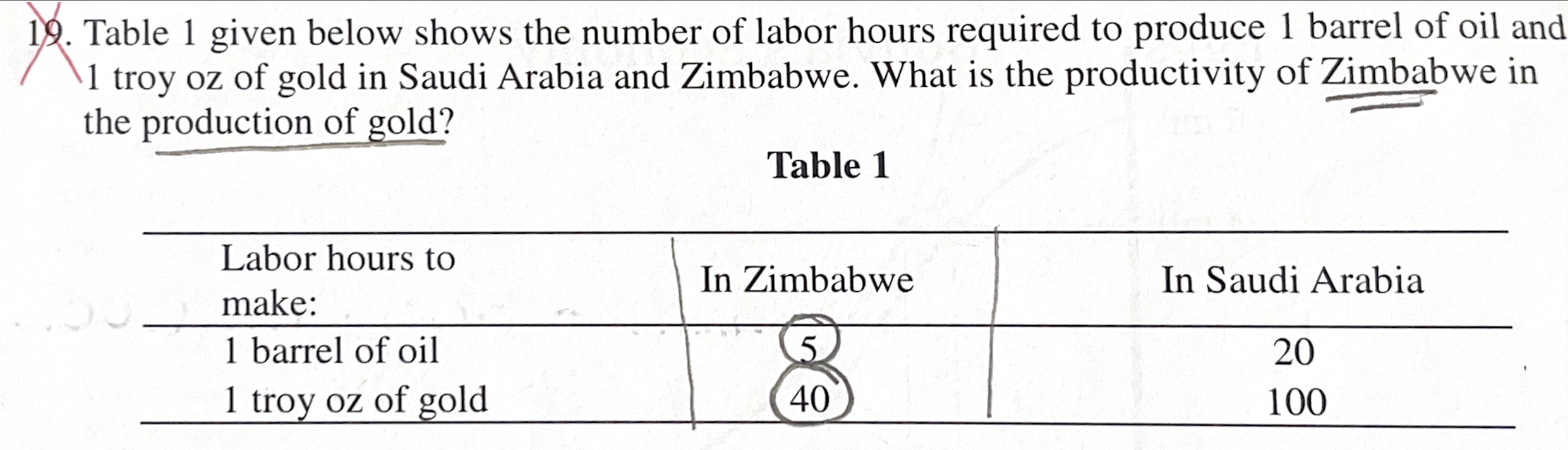 <p>Table 1 given below shows the # of labor hours required to produce 1 barrel of oil and 1 troy oz of gold in Saudi Arabia and Zimbabwe. What’s the productivity of Zimbabwe in the production of gold?<br>a. Please consult Table 1 above. Which country has an absolute advantage in the production of which product?</p>