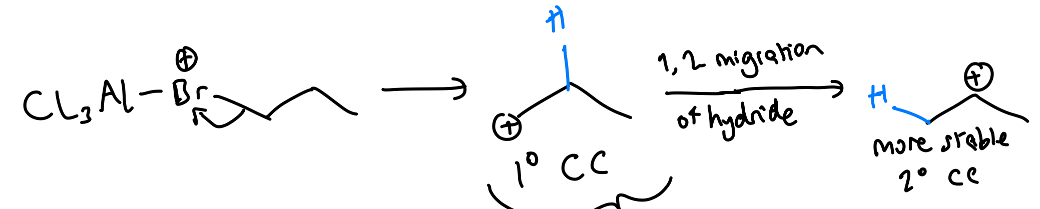 <p>Redraw this 1º CC from the Wagner-Meerwein rearrangement to show the orbital hyper-conjugation and the TS.</p>