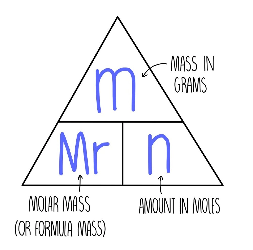 <p>Mass = M<sub>r</sub> x moles</p>