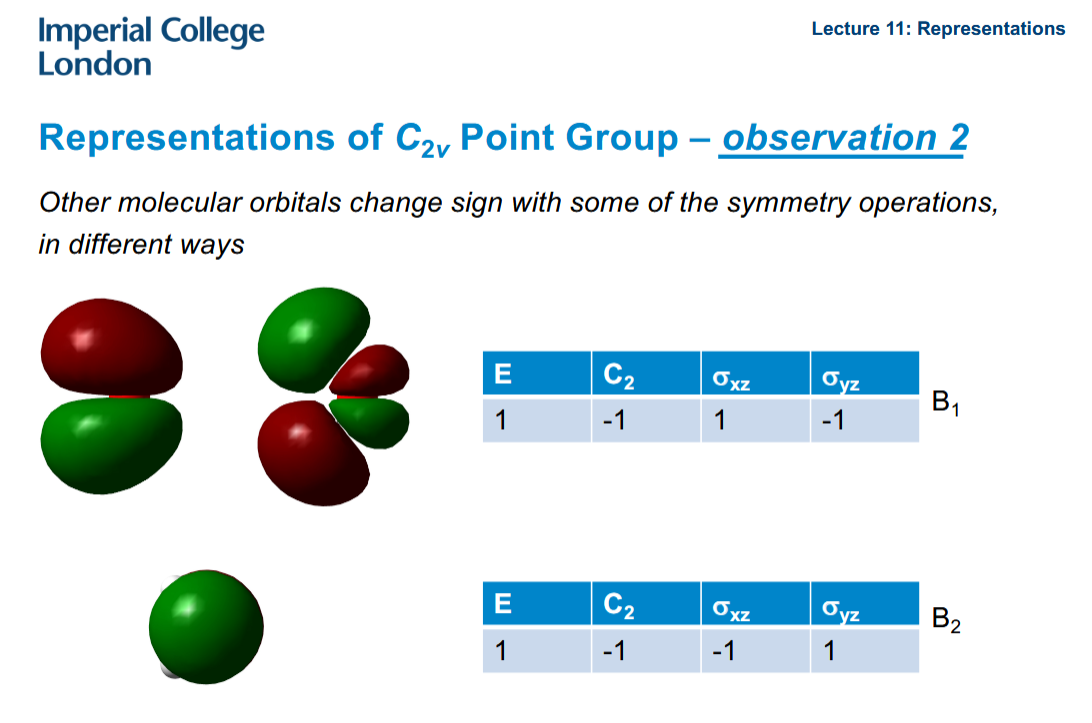 <p>They change sign with different symmetry operations. Tables can be drawn out for them and a -1 written whenever a symmetry operation changes their sign. The B implies there is some anti-symmetry as opposed to A. The numbering is just to distinguish.</p>