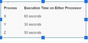 <p><span style="background-color: transparent; font-family: "Century Gothic", sans-serif;"><span>A certain computer has two identical processors that are able to run in parallel. Each processor can only run one process at a time, and each process must be executed on a single processor. The following table indicates the amount of time it takes to execute each of the three processes on a single processor. Assume that none of the processes are dependent on any of the other processes. How many seconds would best approximate the minimum possible time to execute all three processes when the two processors are run in parallel?</span></span></p>